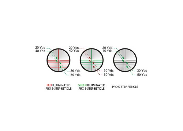 UTG 4x32 Wide-Angle Crossbow Scope, Illuminated 5-Step Reticle, 1/4 MOA, 1" Tube, Low Max Strength Lever Lock Weaver Rings — image 9