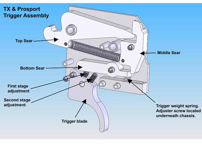 Air Arms Pro-Sport - Caliber 0.22 - FPS 750