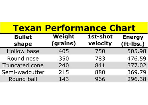 AirForce Texan Big Bore Air Rifle - Caliber 0.51 - FPS 710