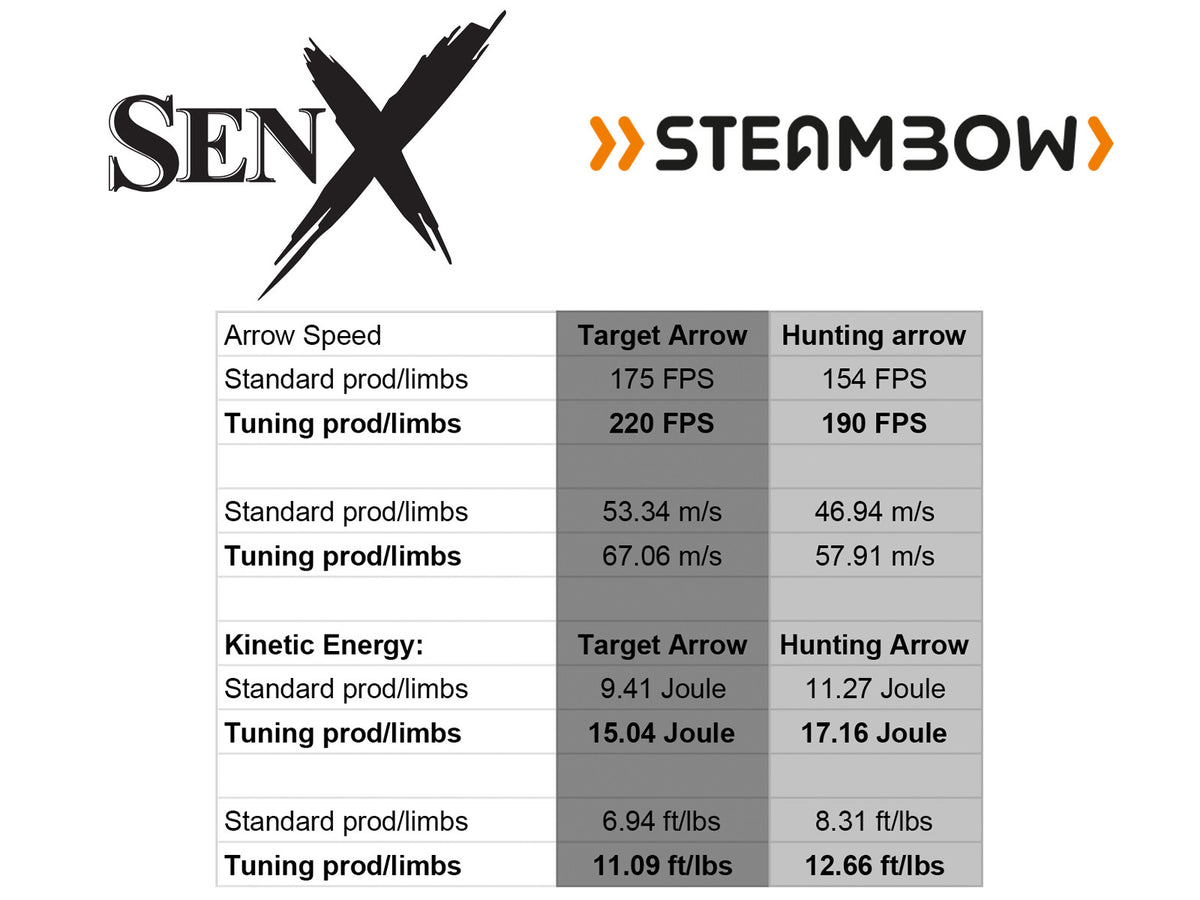 Sen-X AR-6 Tactical Arrow Repeating Crossbow by Steambow - FPS 175