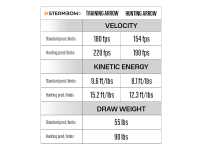 Steambow AR-6 Stinger II Tactical Repeating Crossbow - FPS 180