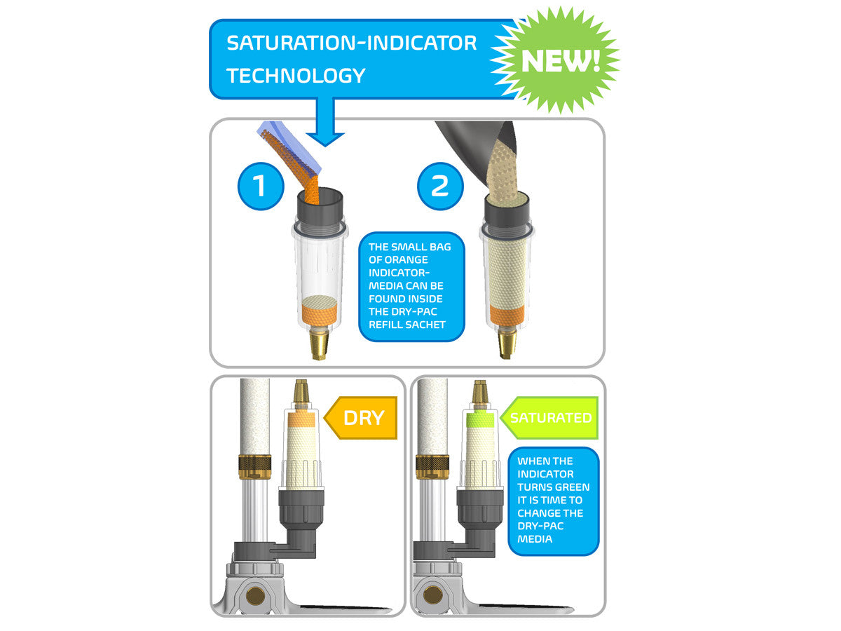 Air Venturi MK5 Dry-Pac Kit for high pressure pumps
